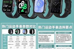  如何借助智能手表实现篮球技能的快速提升：全面指南与最佳实践